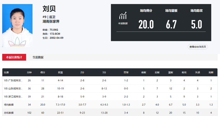 24岁刘贝入选中国女篮集训名单 校园篮球之路助